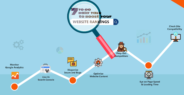 7 seo tasks to do in lockdown