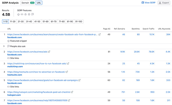 semrush Google USA search results